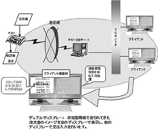 FAX-ESSTv